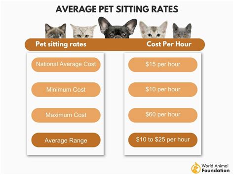 House and pet sitting service, prices and rates. London visit from。